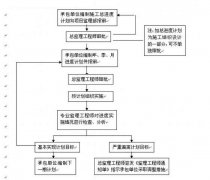 建设工程监理规划对于监理公司进行监理工作有何帮助