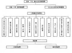 甲级监理公司浅谈工程造价管理过程中应注意的相关问题