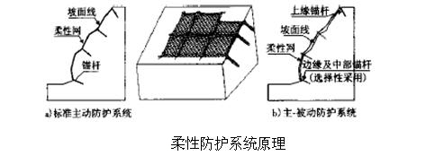 工程监理