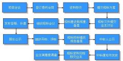 简述招标代理机构在开展招标工作中应具备的条件