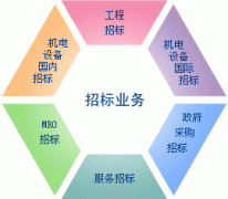 监理公司叙述乙级工程招标代理机构应具备的条件