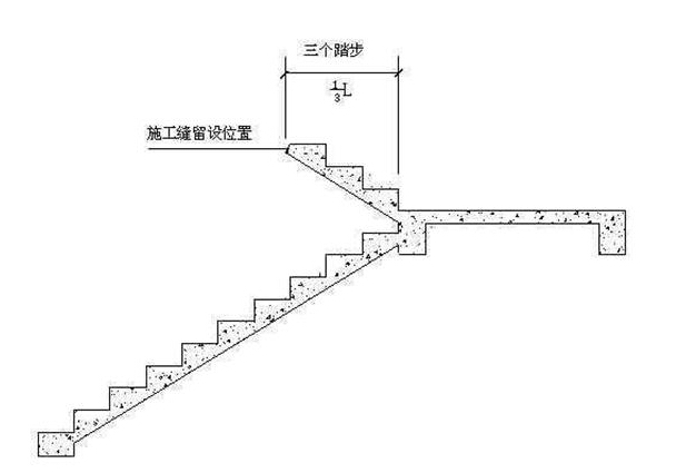 工程监理