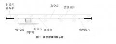 甲级监理公司浅谈真空玻璃节能建筑中的绿色门窗元素