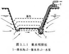 基坑及场地降排水的注意事项有哪些？