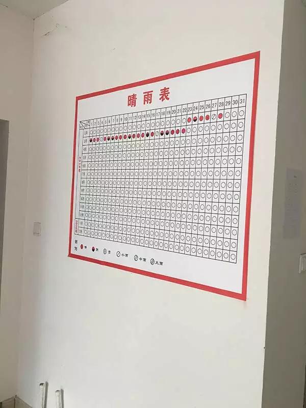 观摩学习