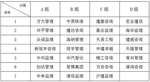 河南省建设监理行业第二届运动会”预备会