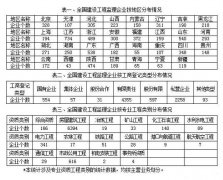 2017年建设工程监理统计公报