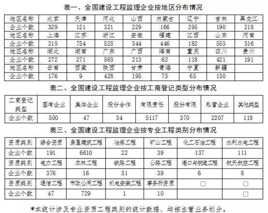 监理行业报告