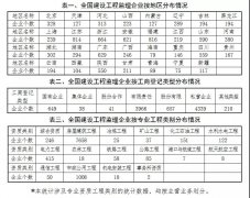 2020年全国建设工程监理统计公报