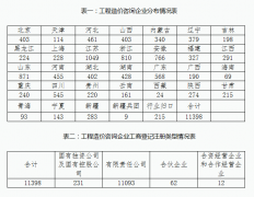 2021年工程造价咨询统计公报