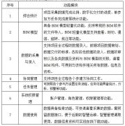 工程管理数字交付软件系统建设项目竞争性谈判公告