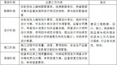 工程监理收费标准