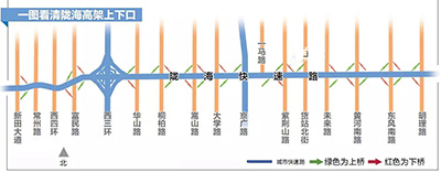 陇海快速通道