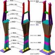 世界第一大跨径高墩多塔桥“赤石特大桥”即将通车