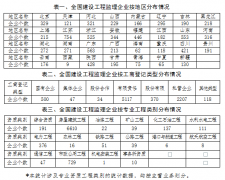 住房和城乡建设部2018年建设工程监理统计公报