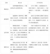新版国家职业资格目录修改公布，注册监理工程师取消了么