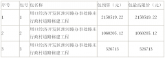 周口经济开发区淮河路办事处路庄行政村道路修建工程-竞争性谈判公告