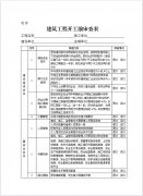 4月1日起，苏州市所有房屋市政项目开工前须审查，否则一律不得开工