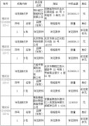 河南医药健康技师学院2021年全民技能振兴工程建设项目省级重点产业急需紧缺技能人才培养基