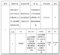 南阳市城乡一体化示范区社会事业局2022年小麦赤霉病统防统治项目中标结果公告